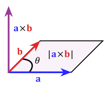 cross product