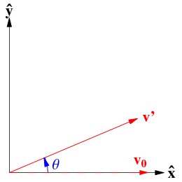 rotation matrix